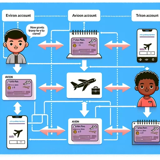 how to transfer avion points to another person