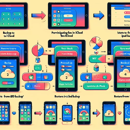 how to transfer data from ipad to ipad