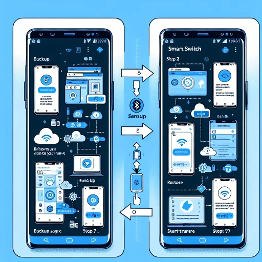 how to transfer data from samsung to samsung without smart switch