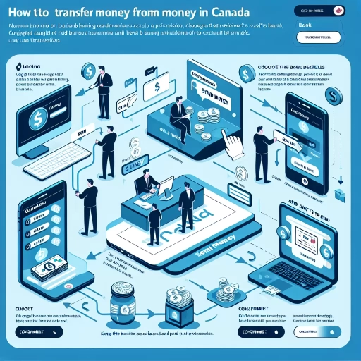 how to transfer money from one bank to another online canada