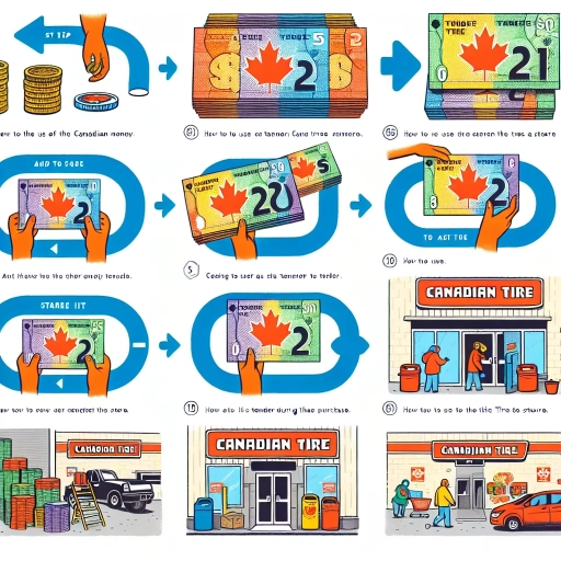 how to use canadian tire money