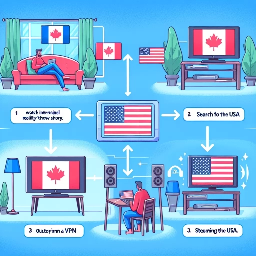 how to watch love island usa in canada