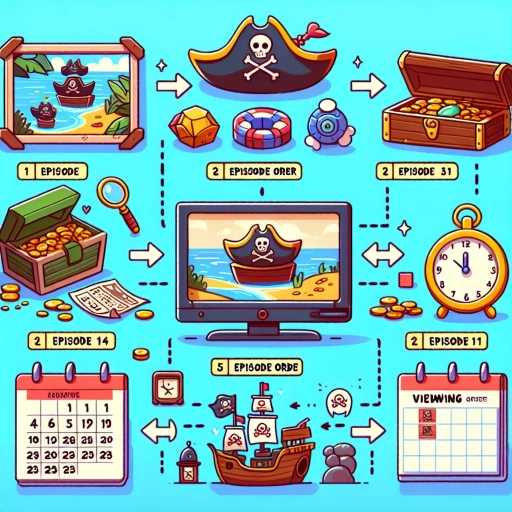 how to watch one piece in order