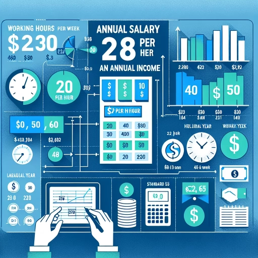 28 an hour is how much a year