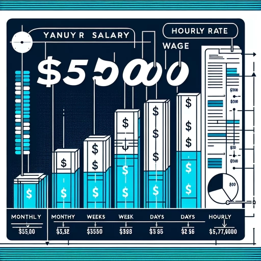 55k a year is how much an hour