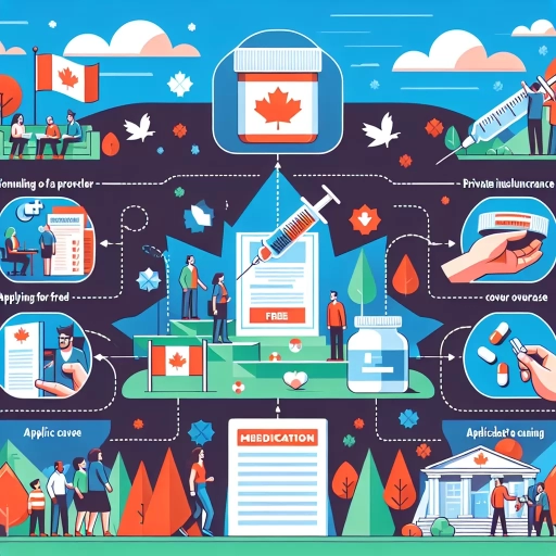 how can i get ozempic for free in canada