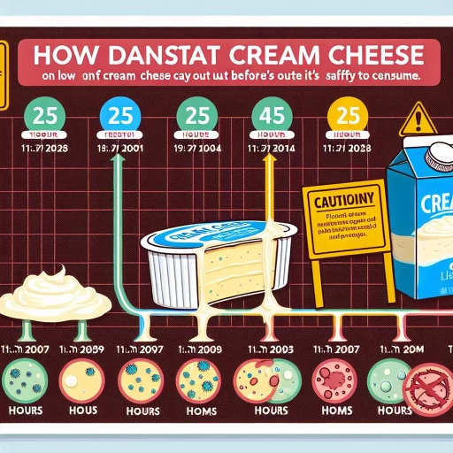 how long can cream cheese stay out
