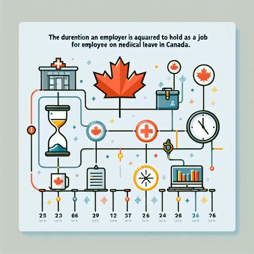 how long does an employer have to hold your job for medical leave canada