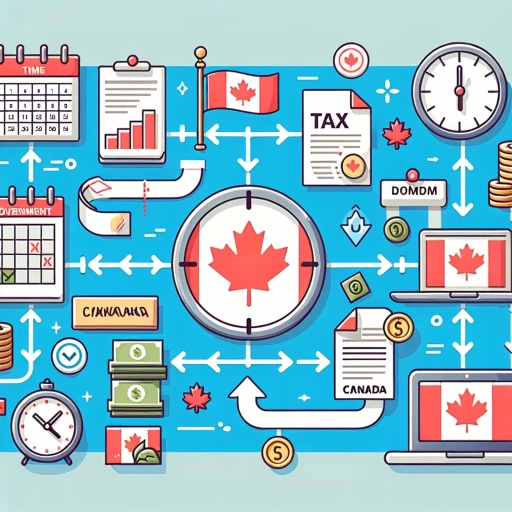 how long does it take to get your tax refund canada