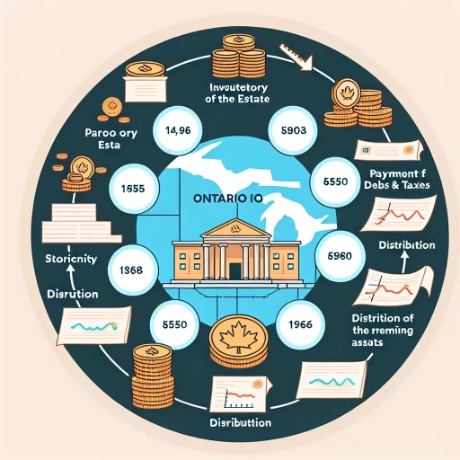 how long does probate take in ontario