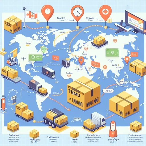 how long does temu take to ship to canada