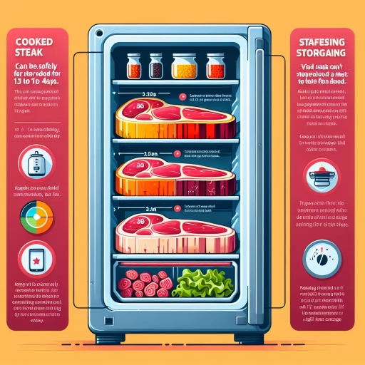 how long is cooked steak good for in the fridge