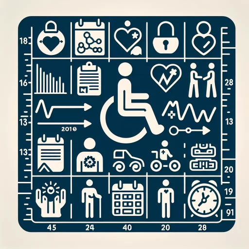 how long is short term disability