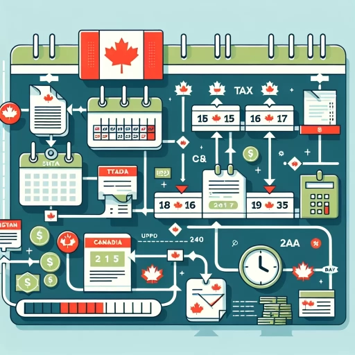how long to get tax refund canada