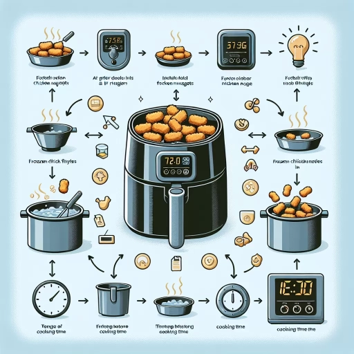 how long to put frozen chicken nuggets in air fryer