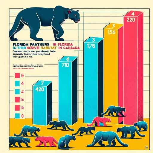 how many florida panthers are canadian