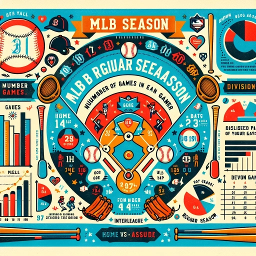 how many games in mlb season