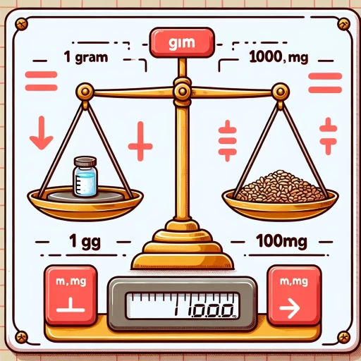 how many milligrams in a gram