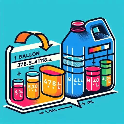 how many ml in a gallon