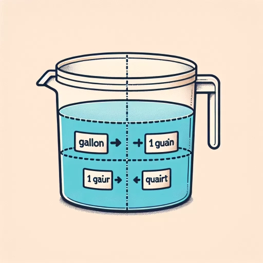 how many quarts in a gallon
