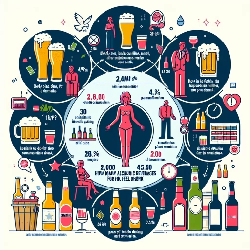 how many shots to get drunk