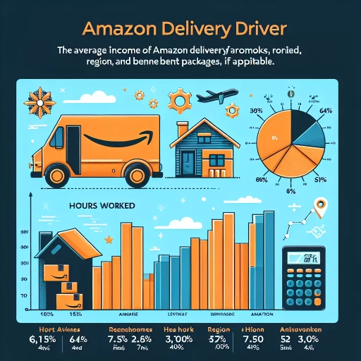 how much do amazon delivery drivers make