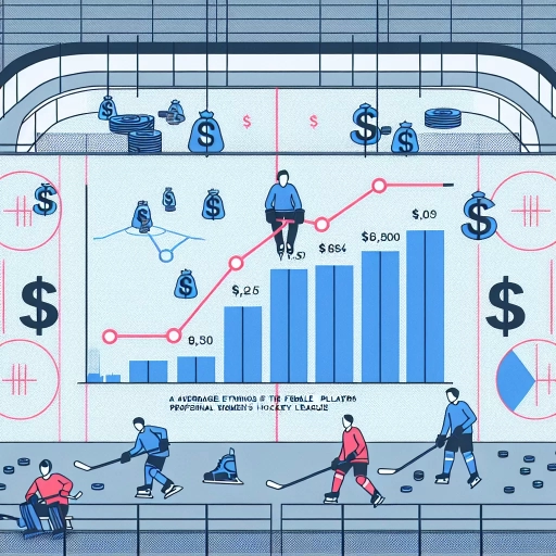 how much do pwhl players make