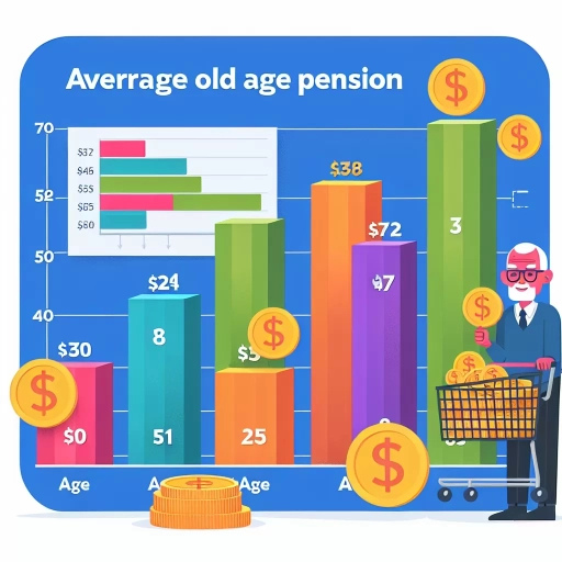 how much is old age pension in canada