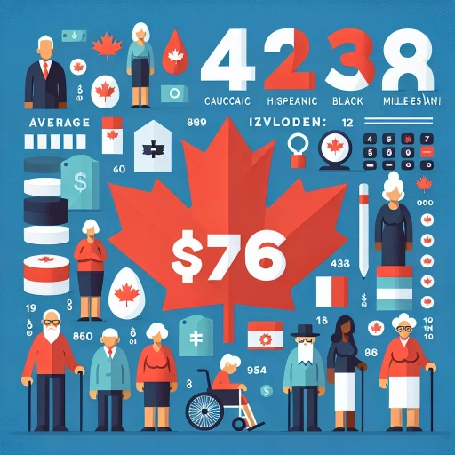 how much is old age security in canada