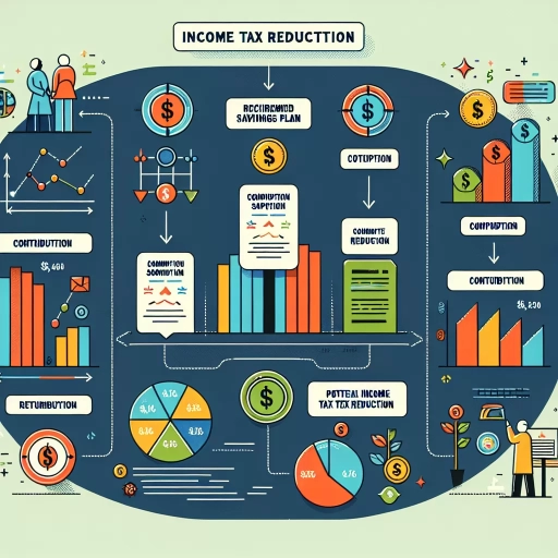 how much should i contribute to my rrsp to reduce income tax