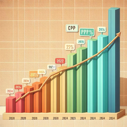 how much will cpp increase in 2024