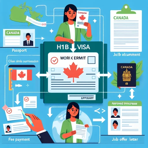 how to apply for canada work permit for h1b holders