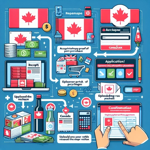 how to apply for grocery rebate canada