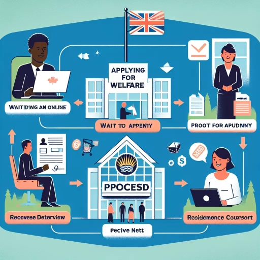 how to apply for welfare in bc