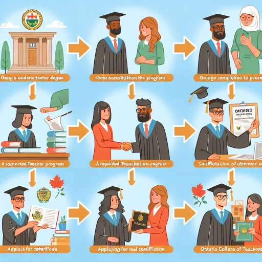 how to become a teacher in ontario