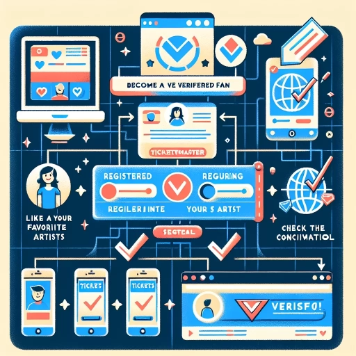 how to become a verified fan on ticketmaster