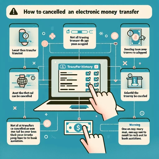 how to cancel a etransfer