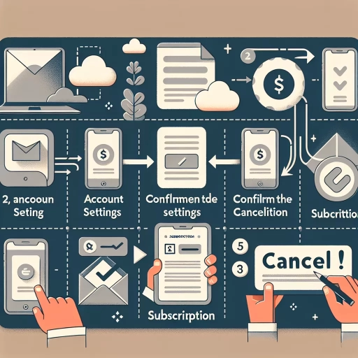 how to cancel adobe subscription