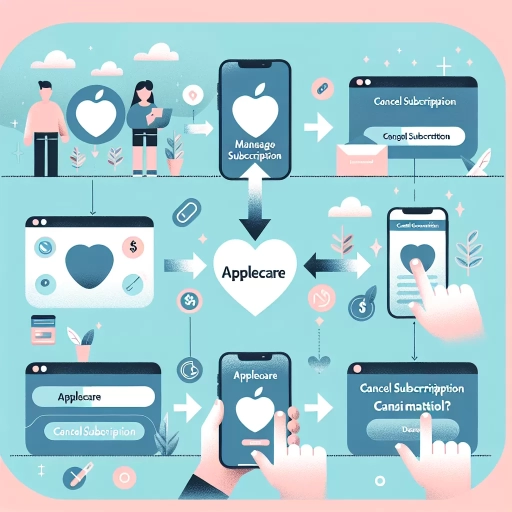 how to cancel applecare