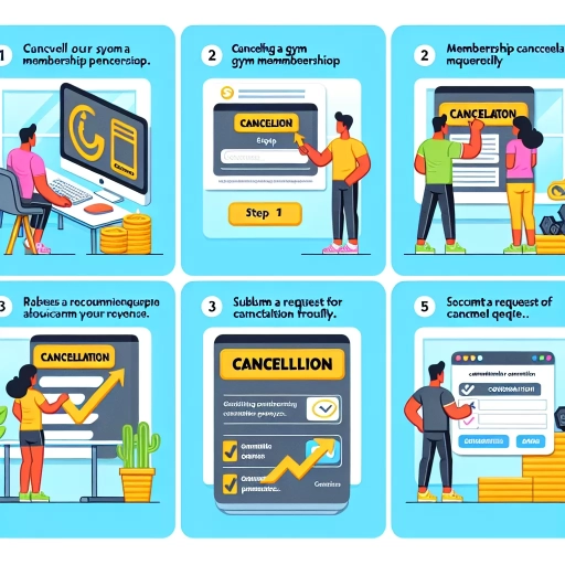 how to cancel fit4less membership