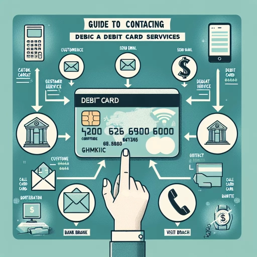 how to contact rbl debit card