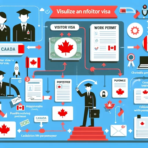 how to convert visitor visa to work permit in canada