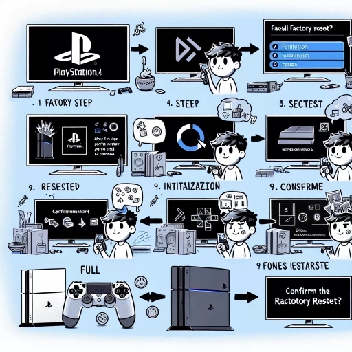 how to factory reset ps4