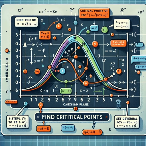 how to find critical points