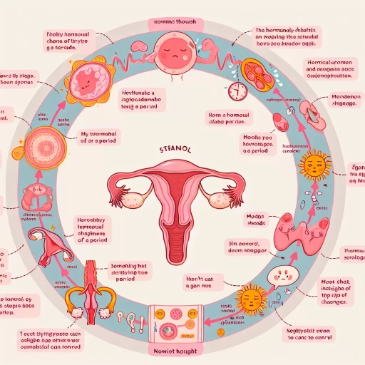 how to get your period overnight