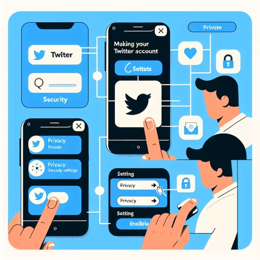 how to make twitter account private