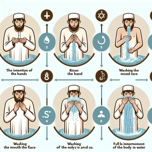 how to perform ghusl