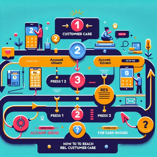 how to reach rbl customercare
