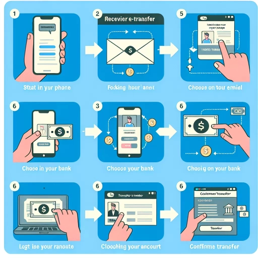 how to receive e transfer