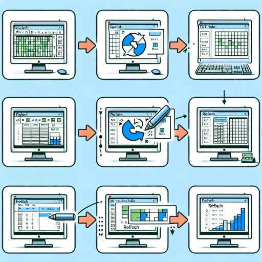 how to refresh pivot table